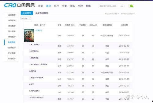 国产在线2018,回顾中国网络影视产业的蓬勃发展